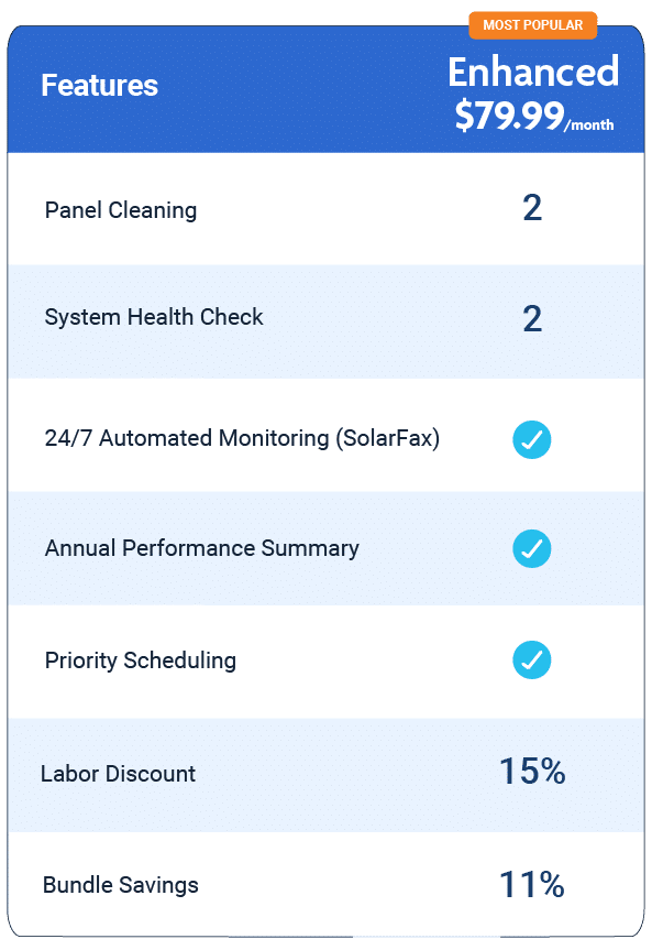 Solar System Health Check,solar system audit,high bills,solar system error,solar system not working